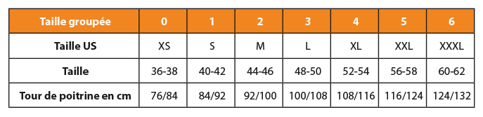 Tableau mesures vestes parkas et blousons